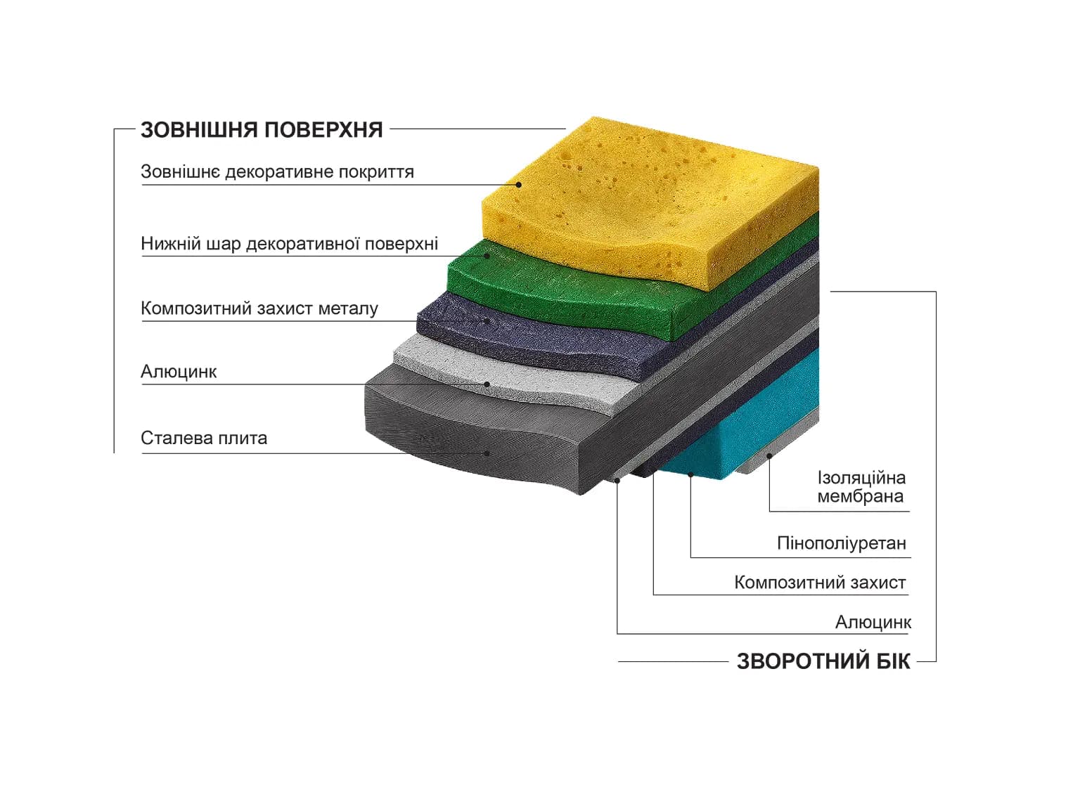 Структура панелей MF panel
